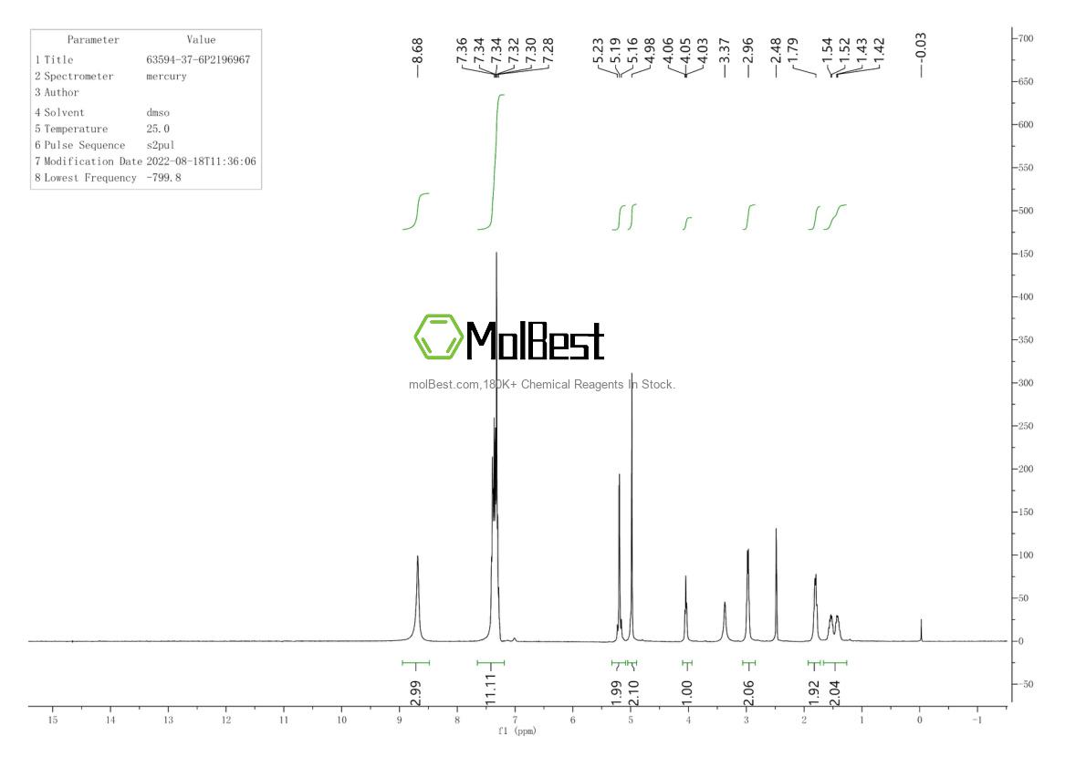 Physical sample testing spectrum (NMR) of 63594-37-6