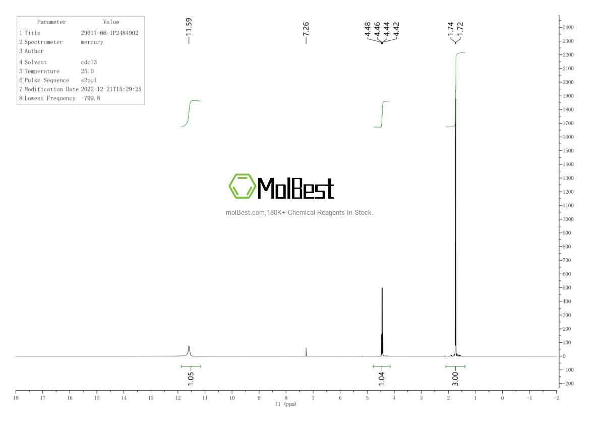 Physical sample testing spectrum (NMR) of 636-21-5