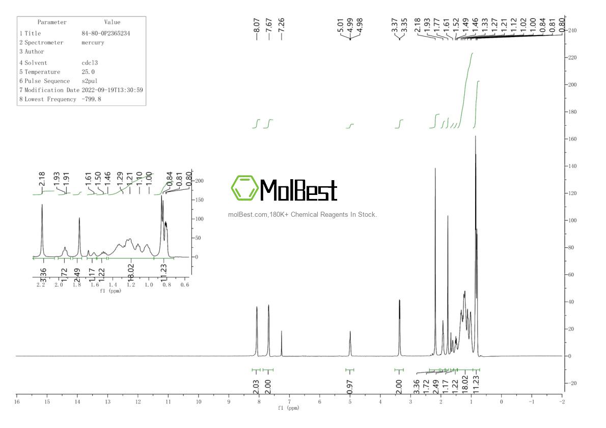 Physical sample testing spectrum (NMR) of 636-30-6