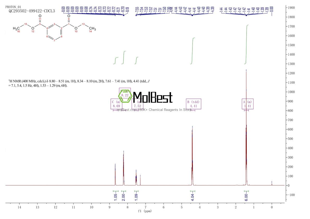Physical sample testing spectrum (NMR) of 636-53-3