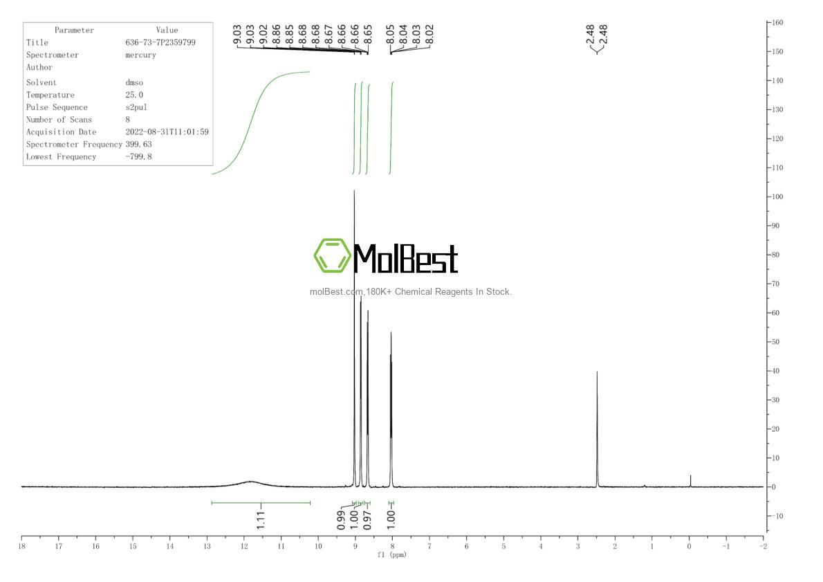 Physical sample testing spectrum (NMR) of 636-73-7