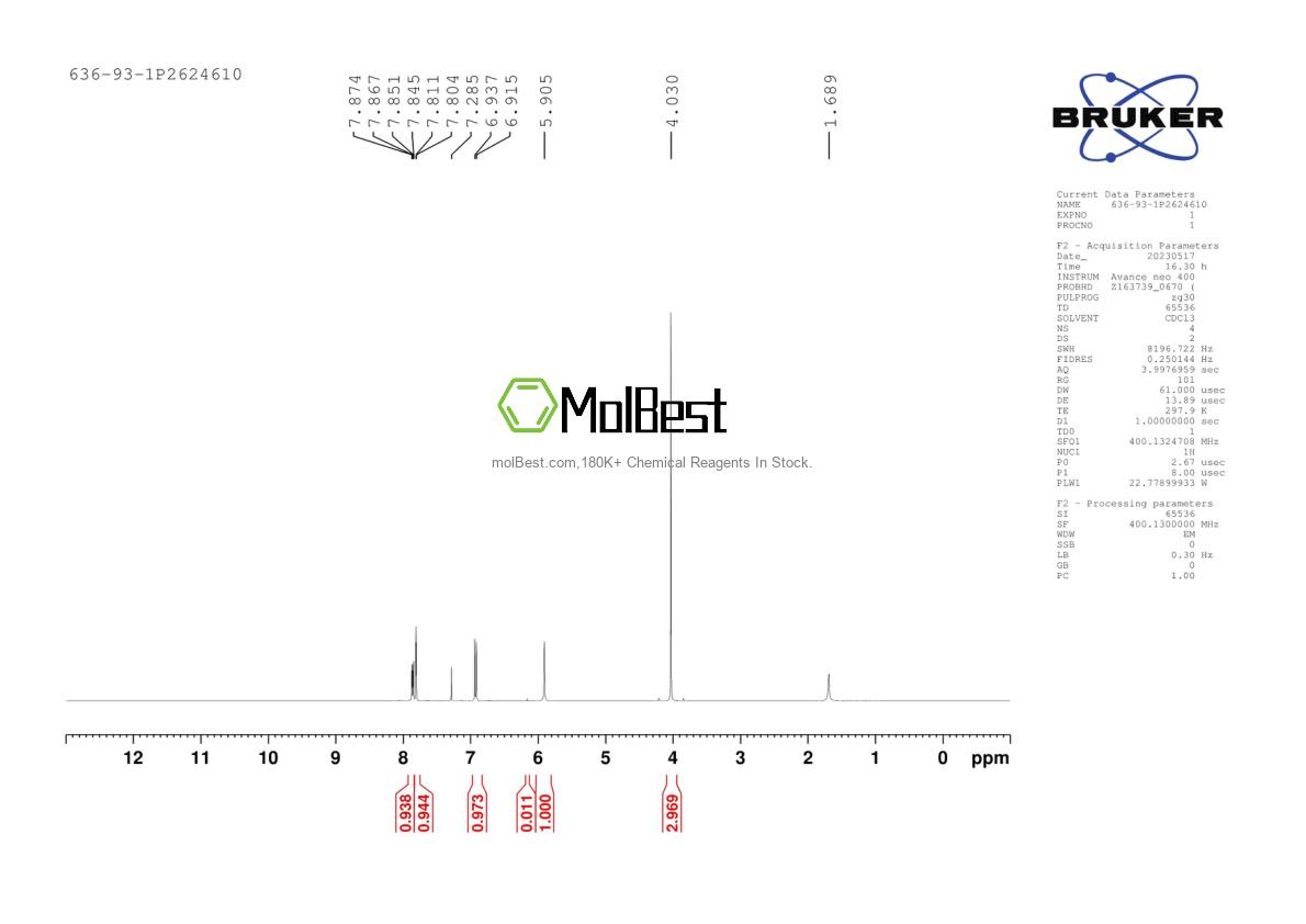 Physical sample testing spectrum (NMR) of 636-93-1