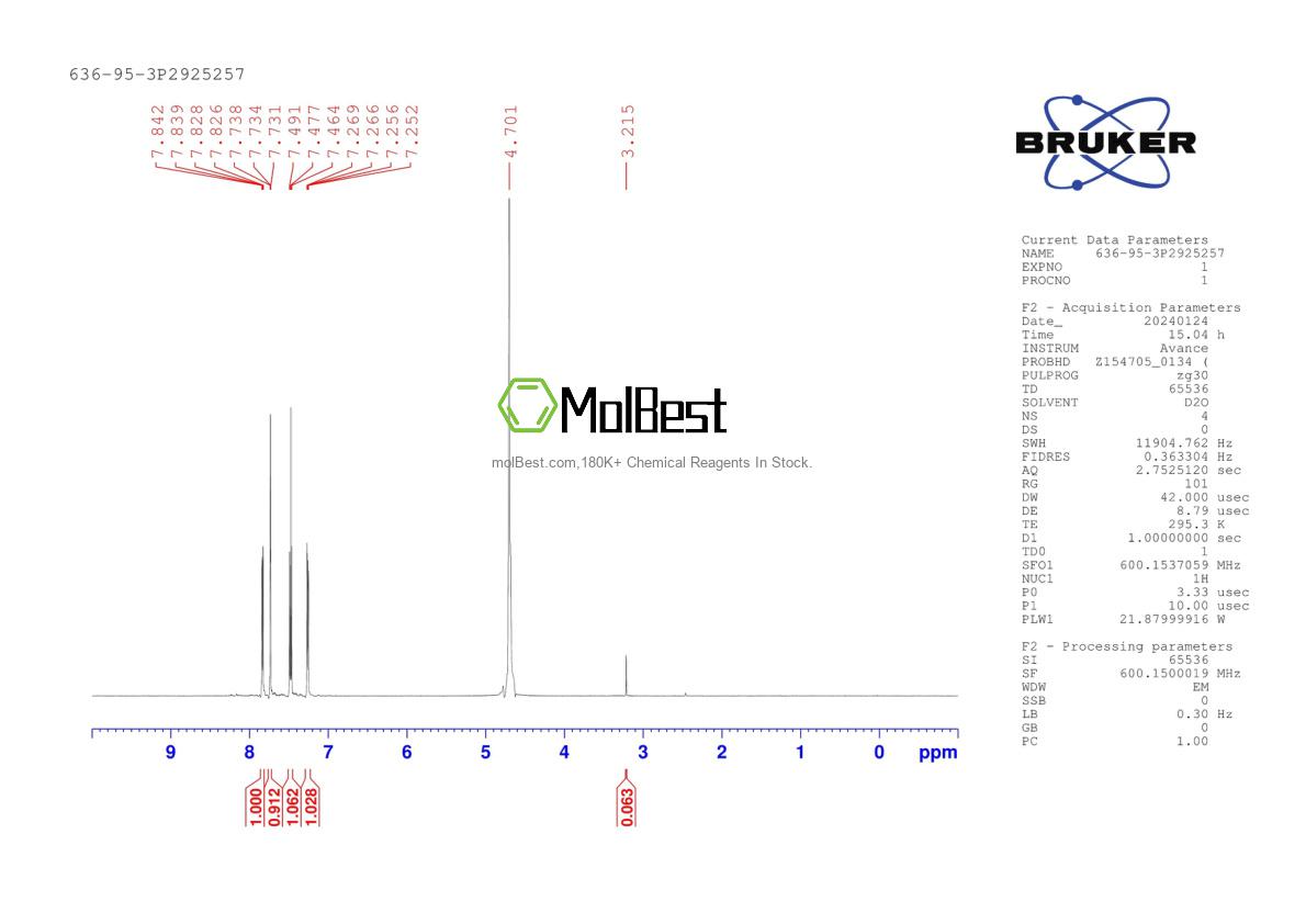Physical sample testing spectrum (NMR) of 636-95-3