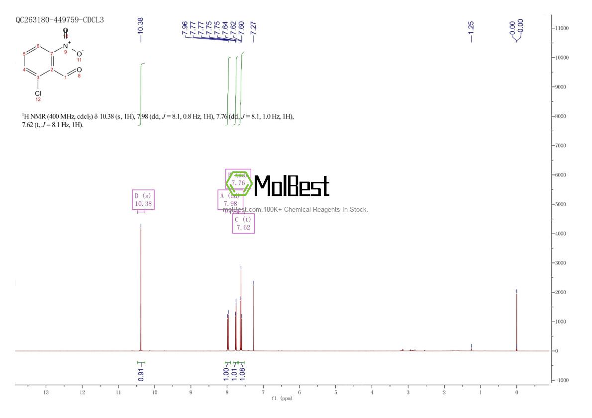 Physical sample testing spectrum (NMR) of 6361-22-4