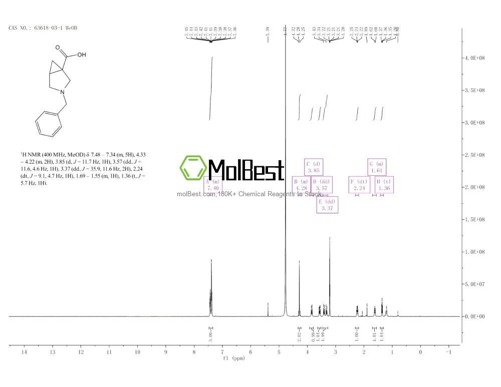 Physical sample testing spectrum (NMR) of 63618-03-1