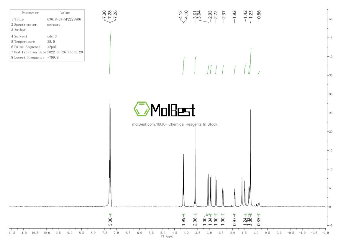 Physical sample testing spectrum (NMR) of 63618-07-5