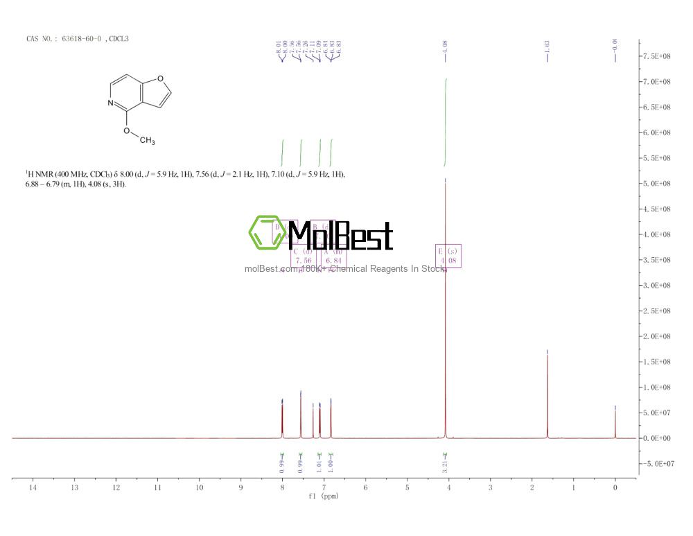 Physical sample testing spectrum (NMR) of 63618-60-0