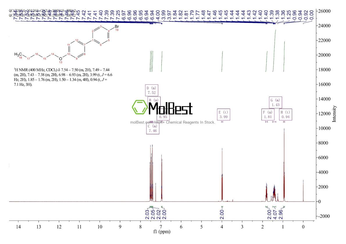 Physical sample testing spectrum (NMR) of 63619-51-2