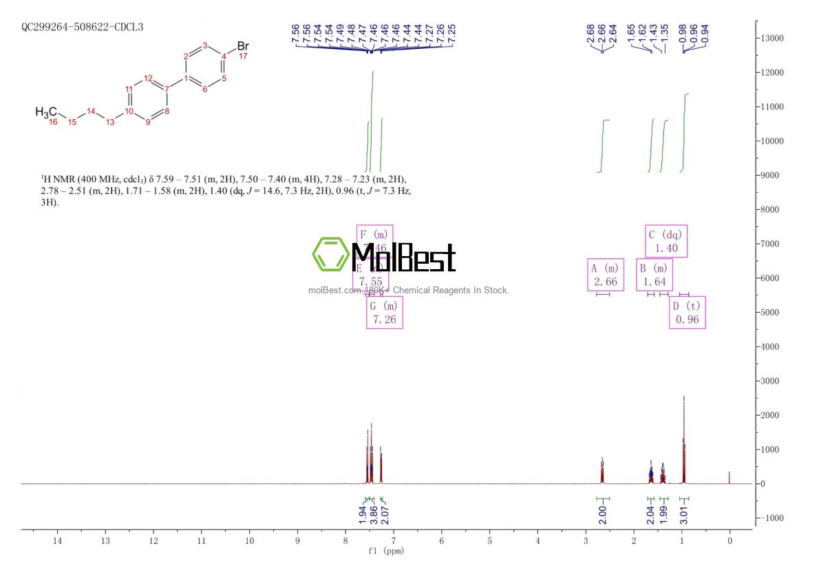 Physical sample testing spectrum (NMR) of 63619-54-5