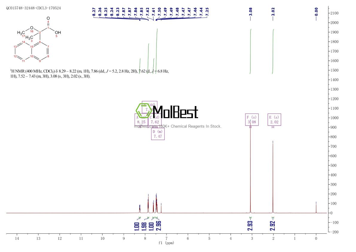 Espectro de prueba de muestra física (RMN) de 63628-25-1