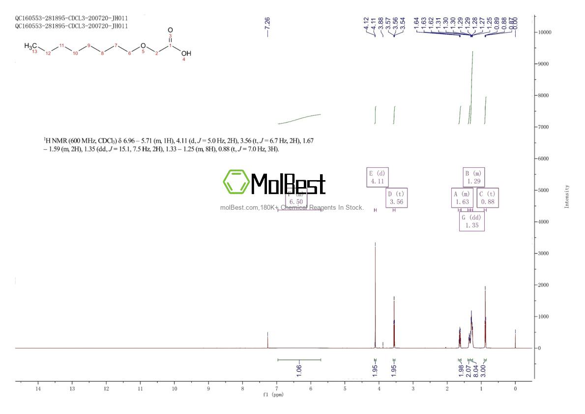 Physical sample testing spectrum (NMR) of 63632-58-6