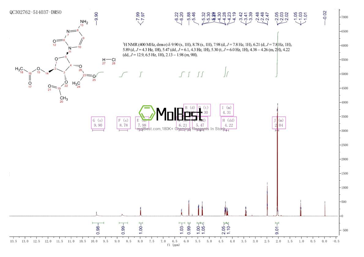 Physical sample testing spectrum (NMR) of 63639-21-4