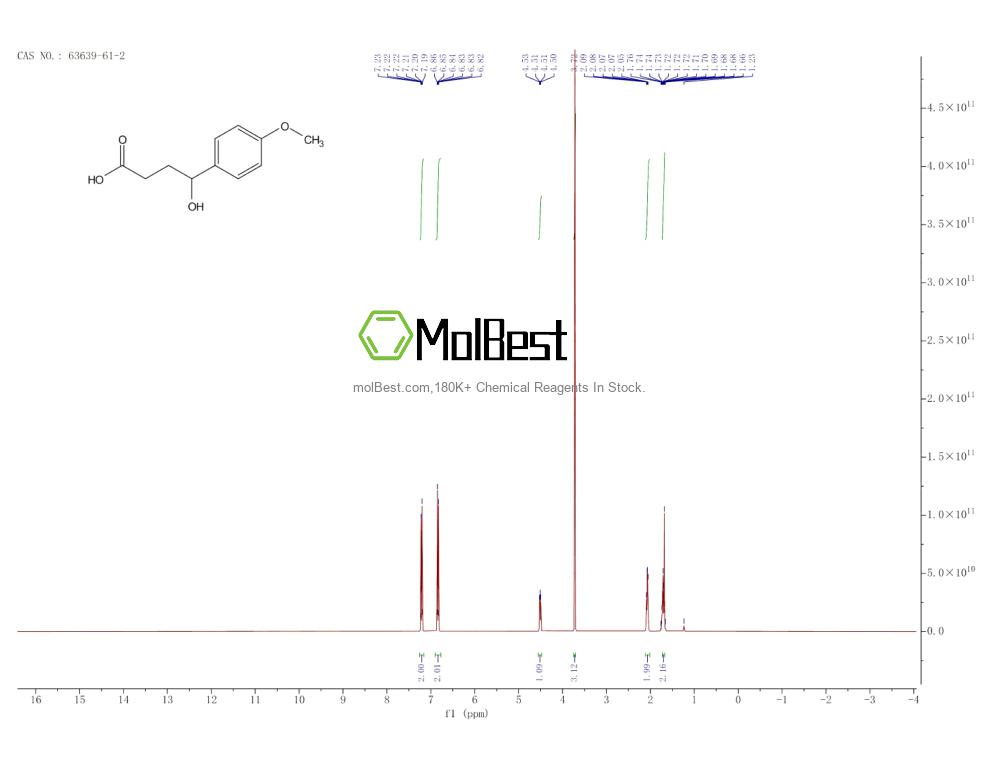Physical sample testing spectrum (NMR) of 63639-61-2