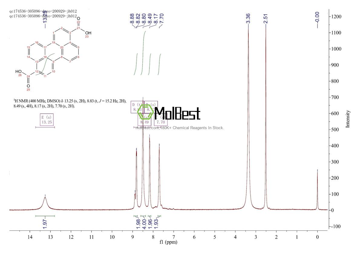 Physical sample testing spectrum (NMR) of 6364-19-8