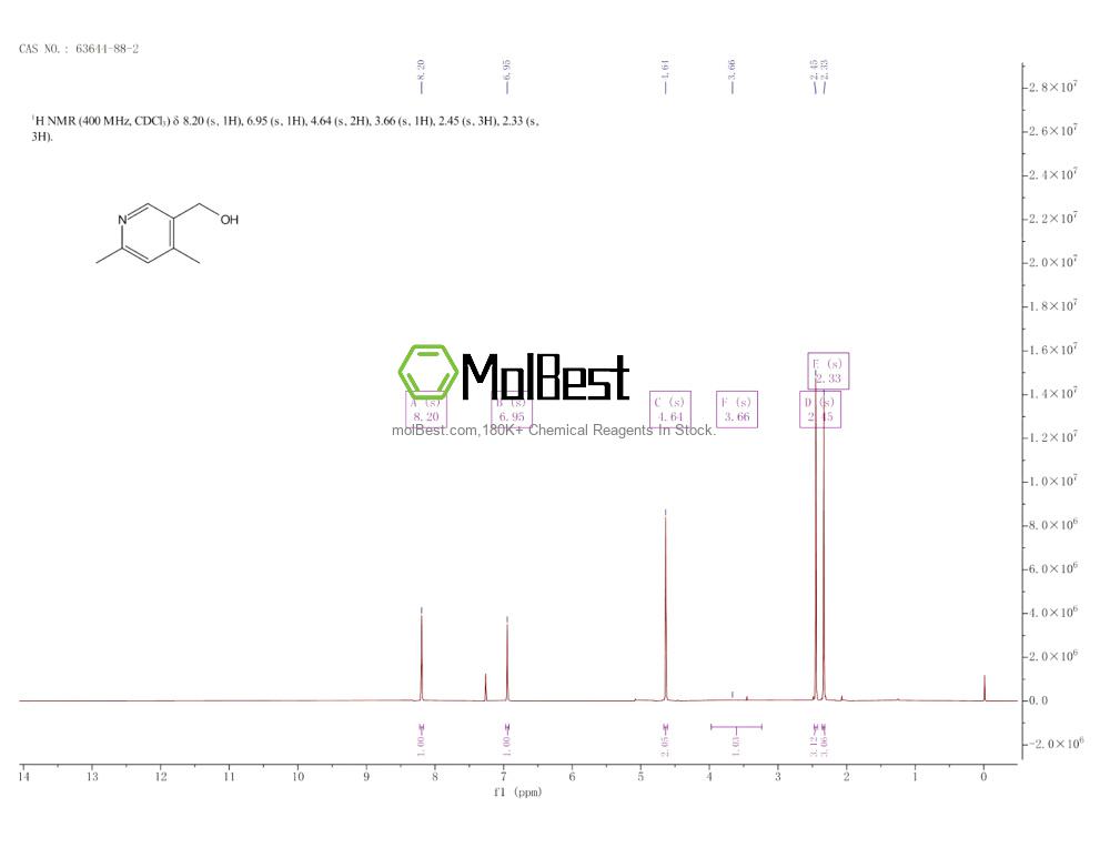 Physical sample testing spectrum (NMR) of 63644-88-2