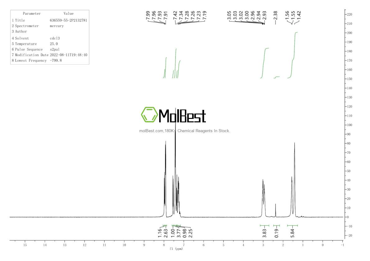 Physical sample testing spectrum (NMR) of 636559-55-2