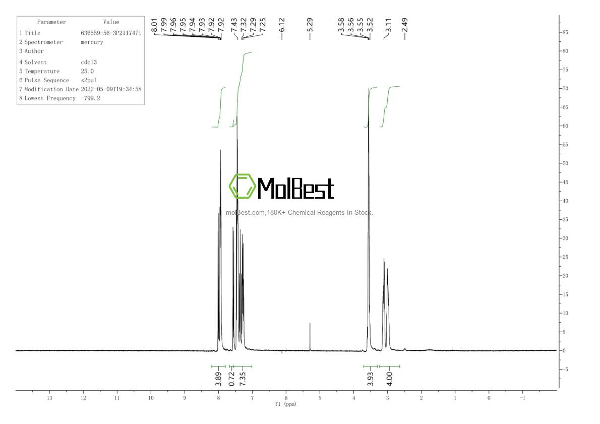Physical sample testing spectrum (NMR) of 636559-56-3