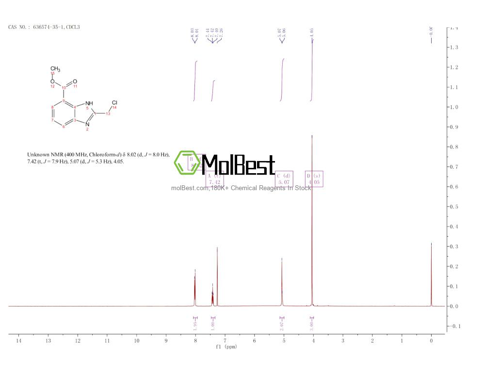 Physical sample testing spectrum (NMR) of 636574-35-1