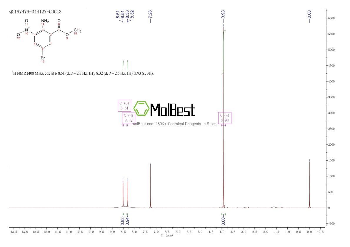 Physical sample testing spectrum (NMR) of 636581-61-8