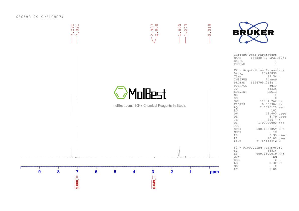 Physical sample testing spectrum (NMR) of 636588-79-9