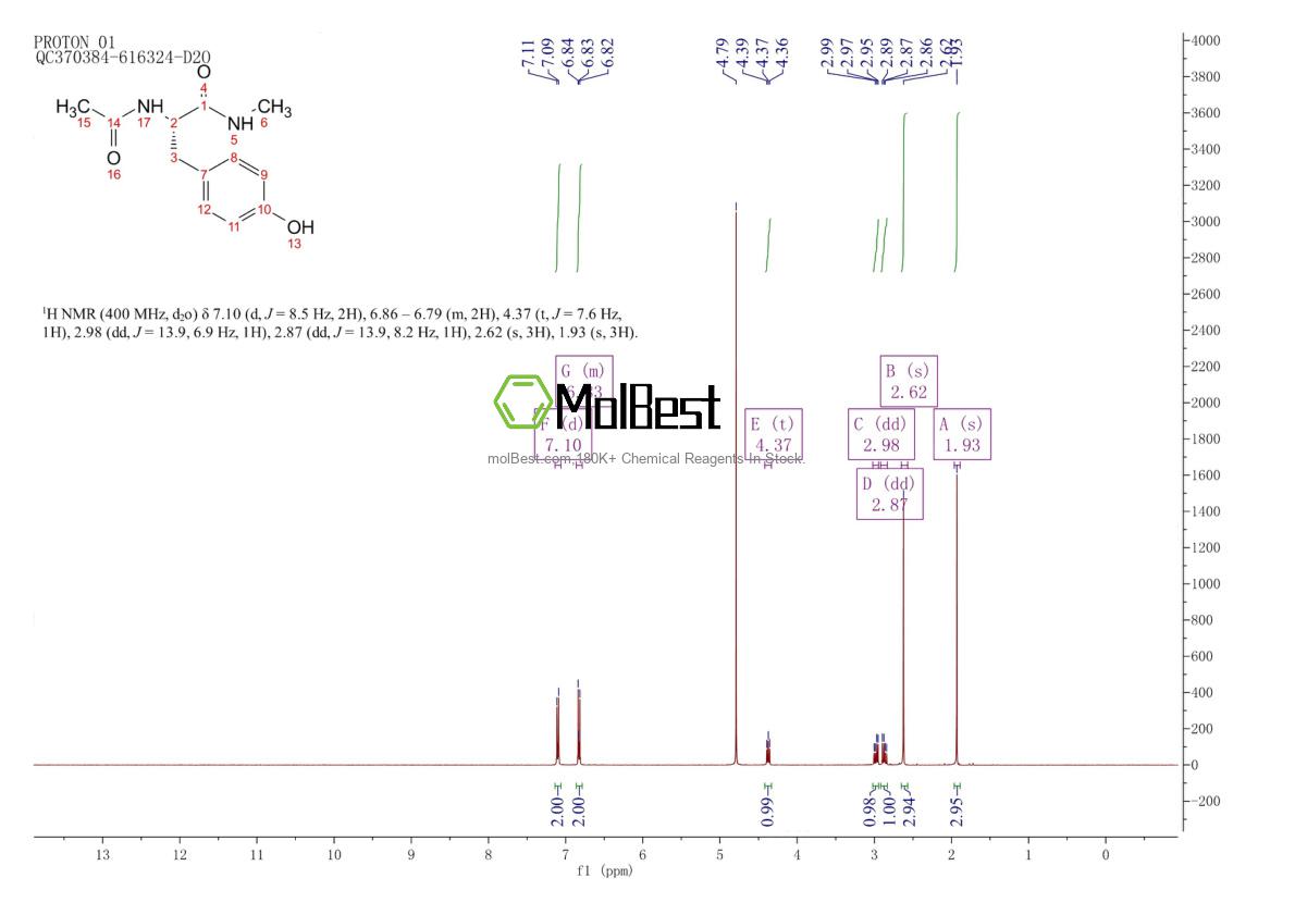 Physical sample testing spectrum (NMR) of 6367-14-2