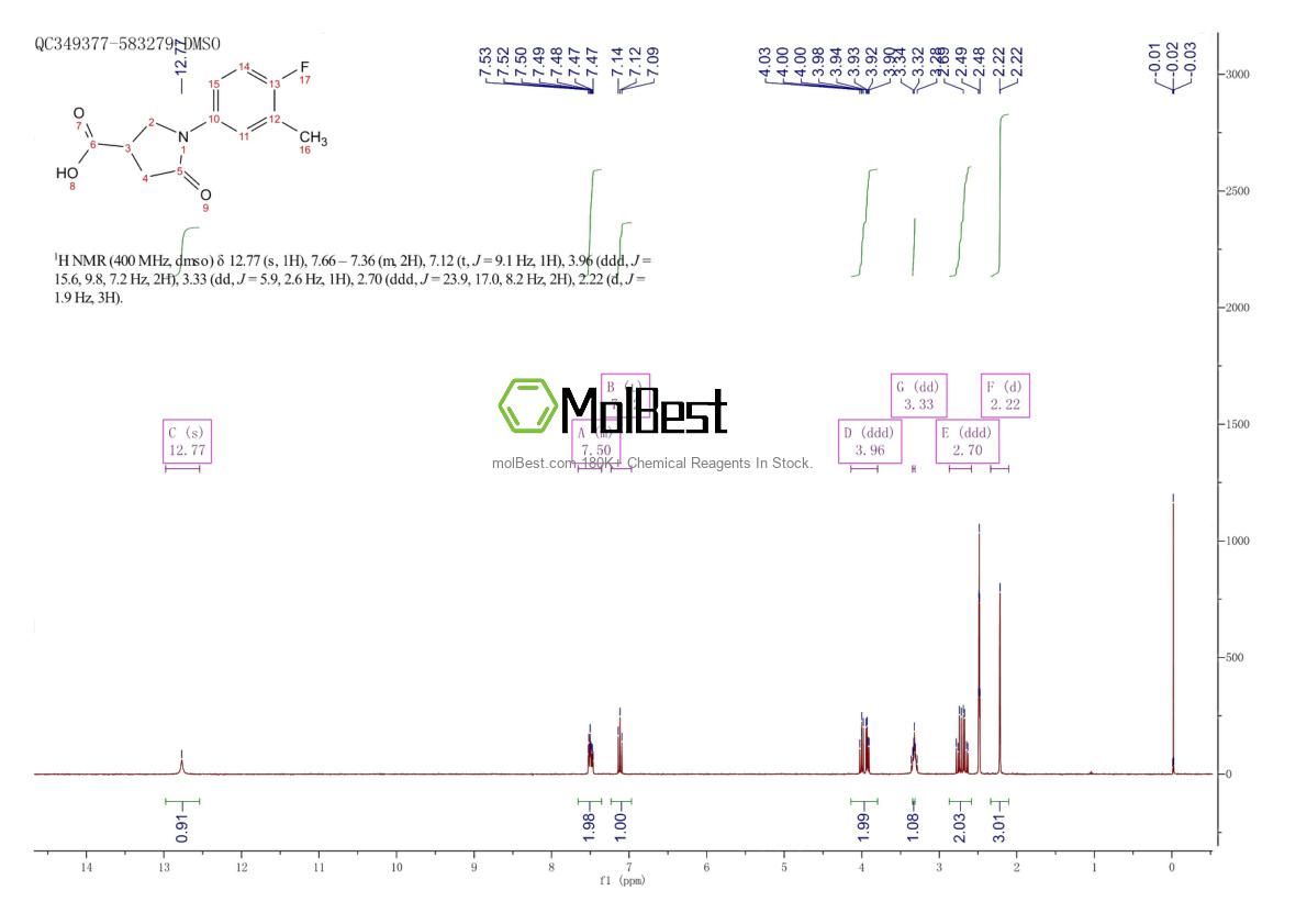 Physical sample testing spectrum (NMR) of 63675-02-5