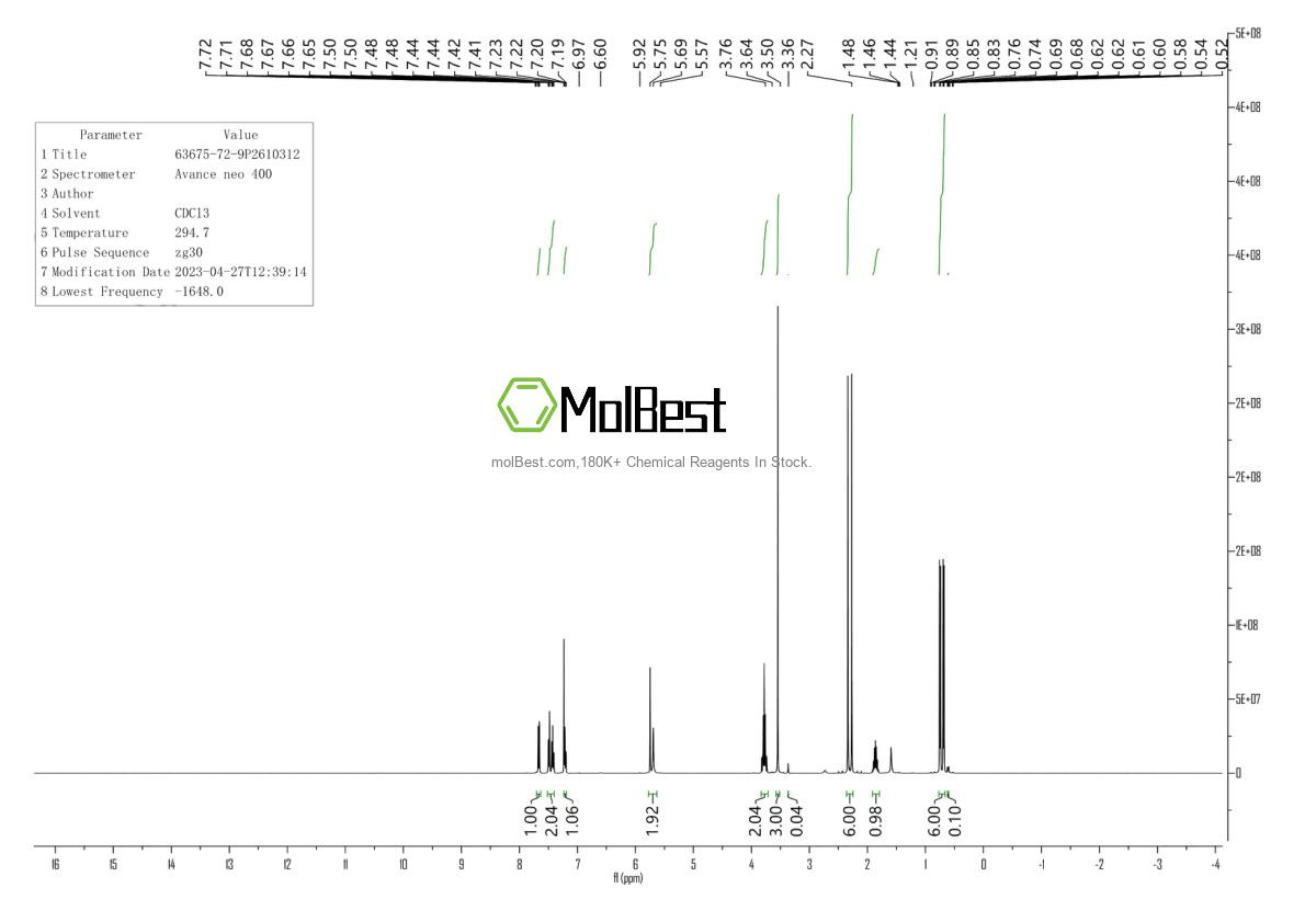 Physical sample testing spectrum (NMR) of 63675-72-9