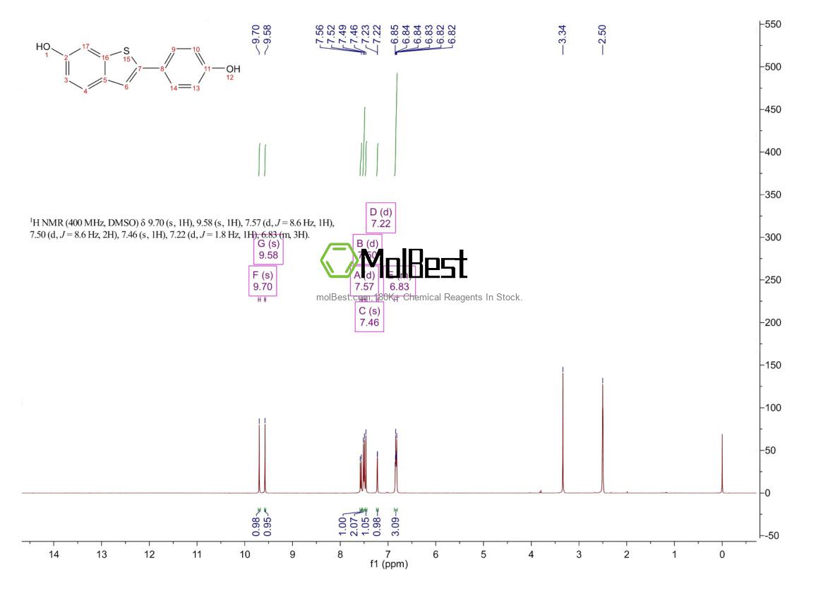 Physical sample testing spectrum (NMR) of 63676-22-2
