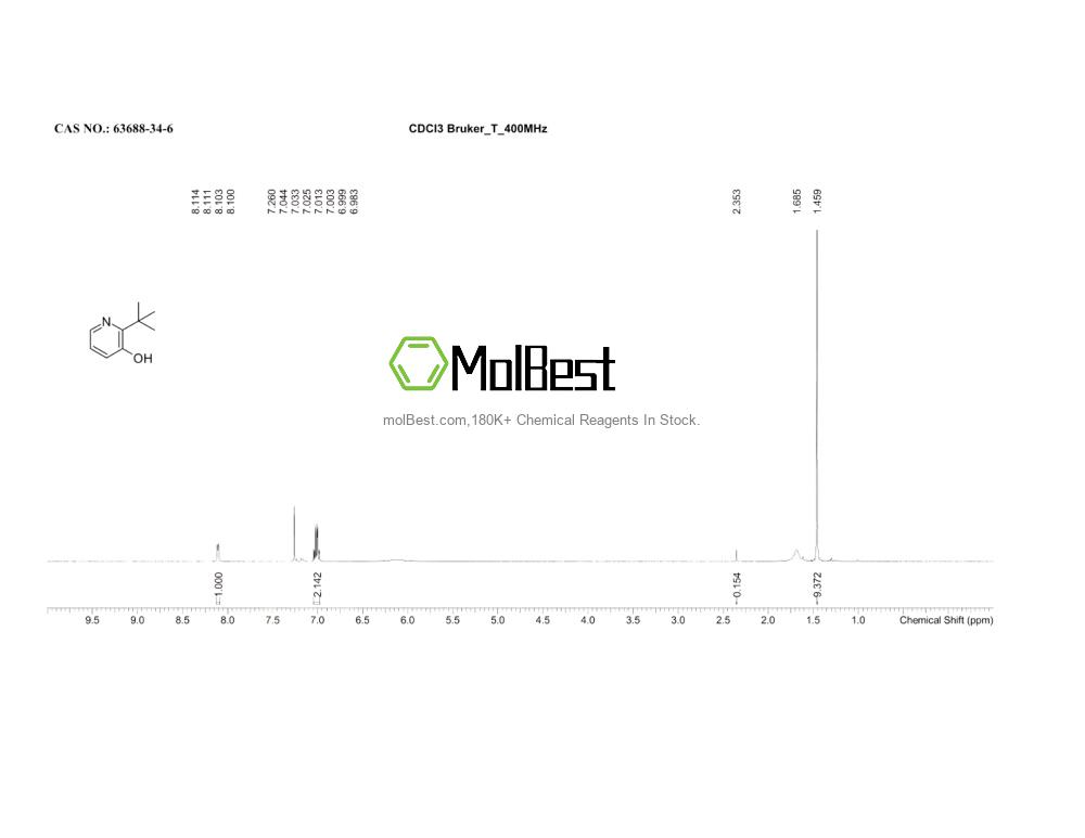 Physical sample testing spectrum (NMR) of 63688-34-6