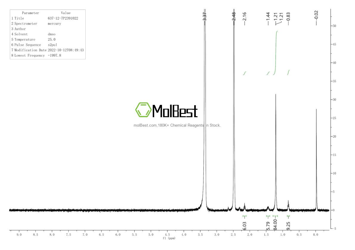 Physical sample testing spectrum (NMR) of 637-12-7