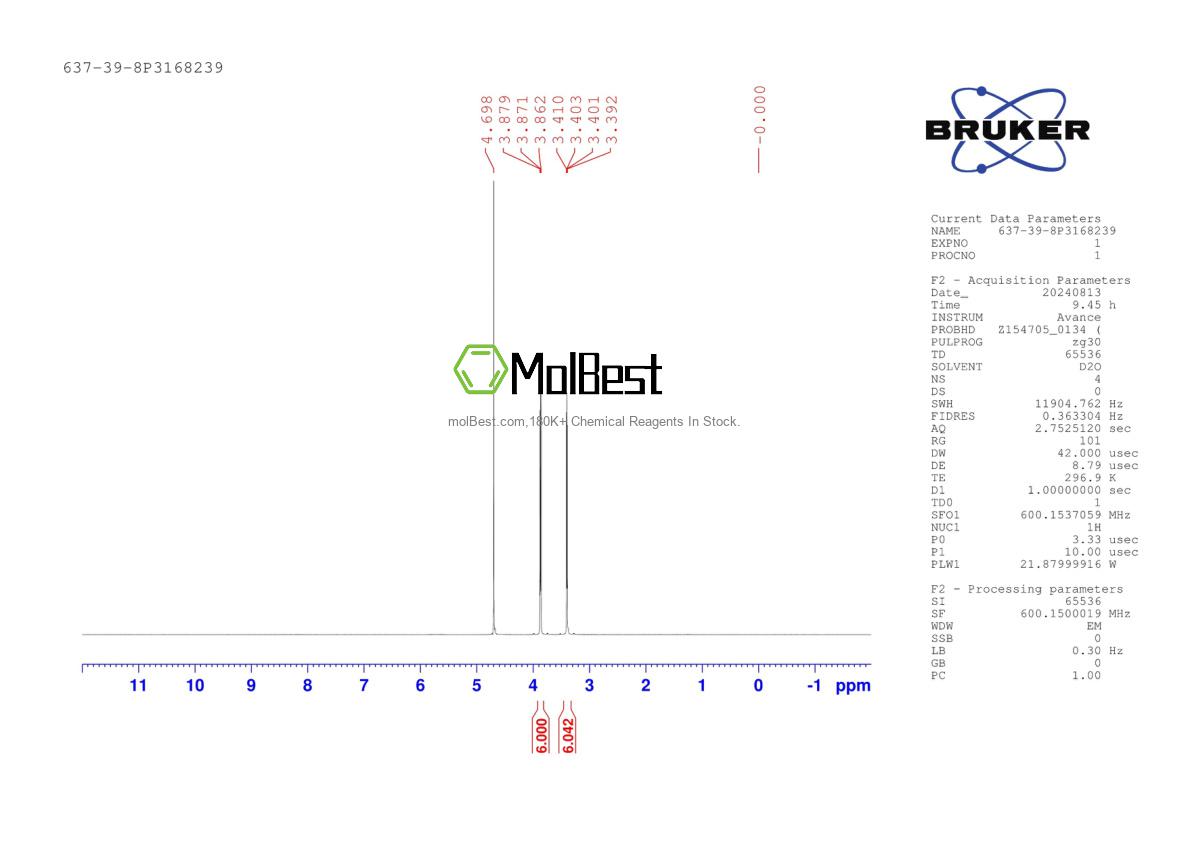 Physical sample testing spectrum (NMR) of 637-39-8