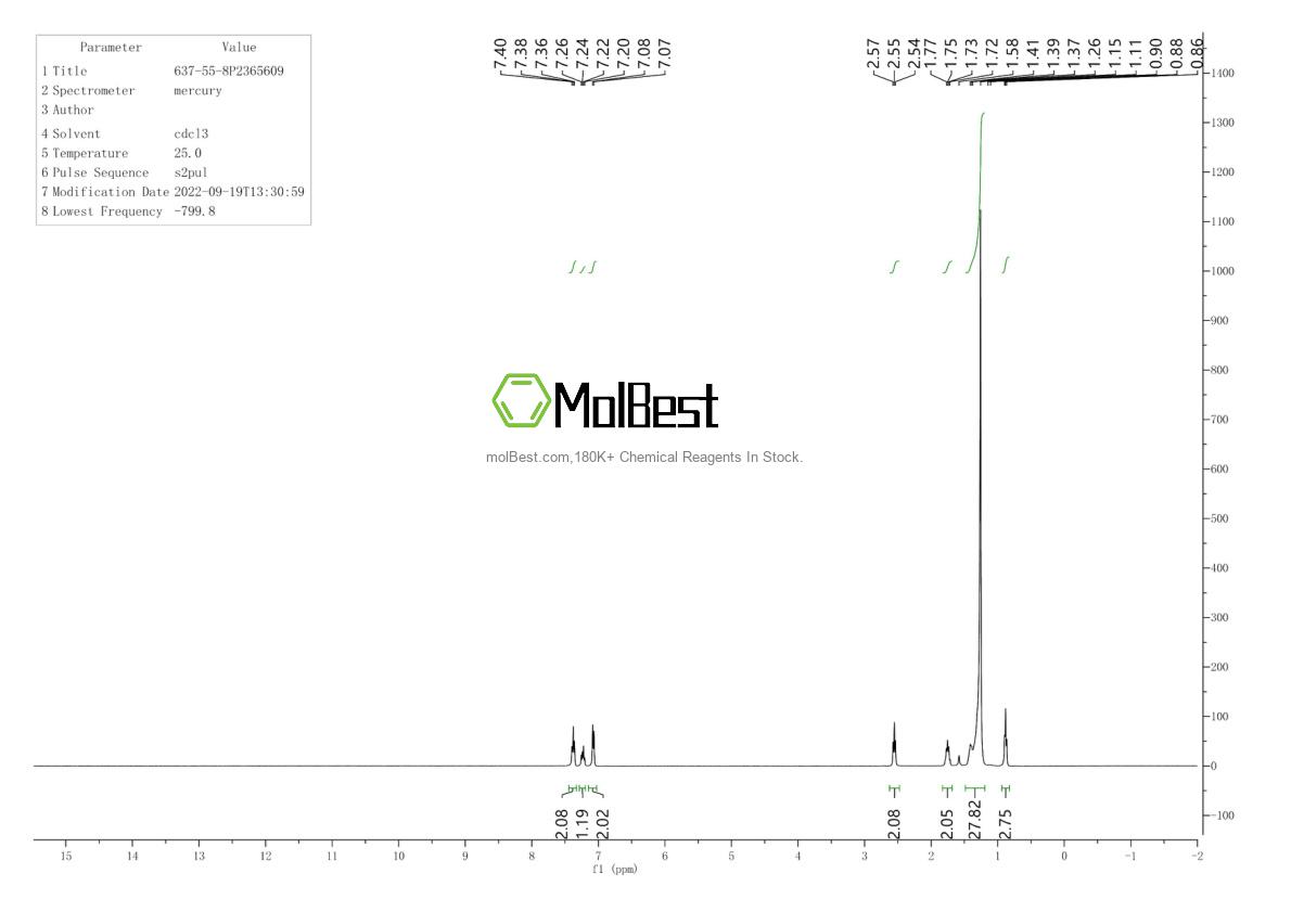 Physical sample testing spectrum (NMR) of 637-55-8