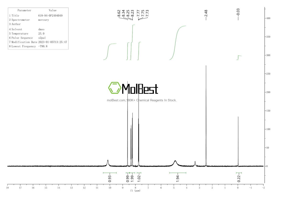 Physical sample testing spectrum (NMR) of 637-56-9