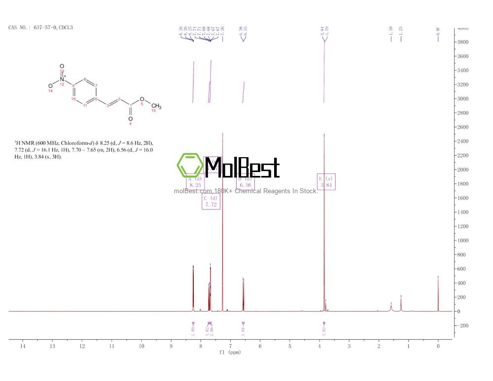 Phổ kiểm tra mẫu thực (NMR) của 637-57-0