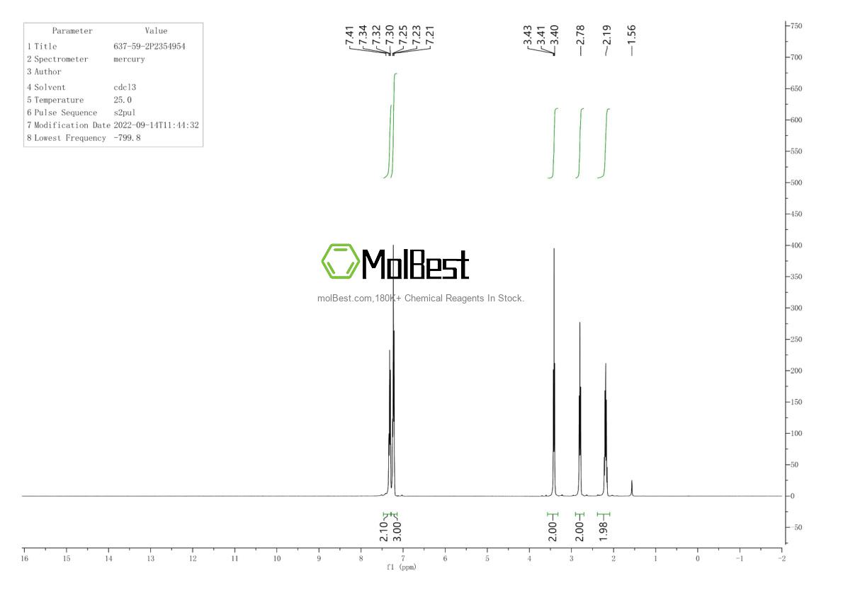 Physical sample testing spectrum (NMR) of 637-59-2