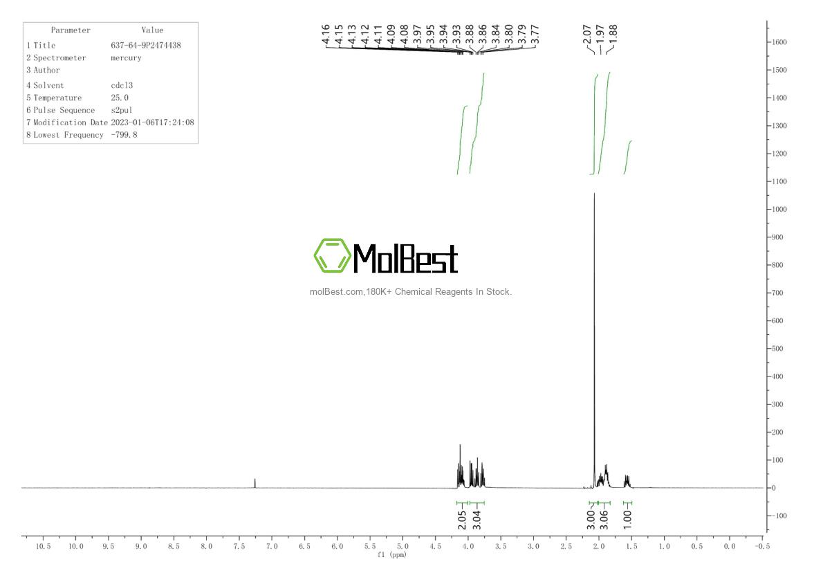 Physical sample testing spectrum (NMR) of 637-64-9
