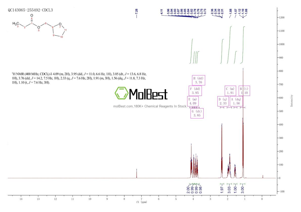 Physical sample testing spectrum (NMR) of 637-65-0