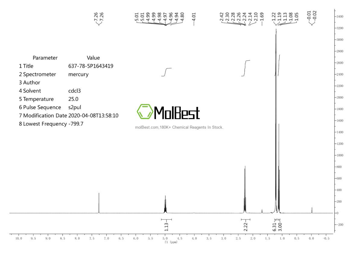 Physical sample testing spectrum (NMR) of 637-78-5