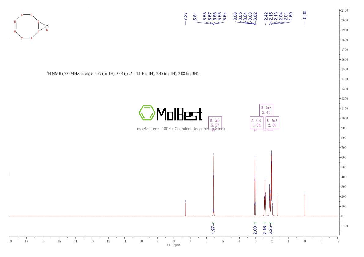Physical sample testing spectrum (NMR) of 637-90-1
