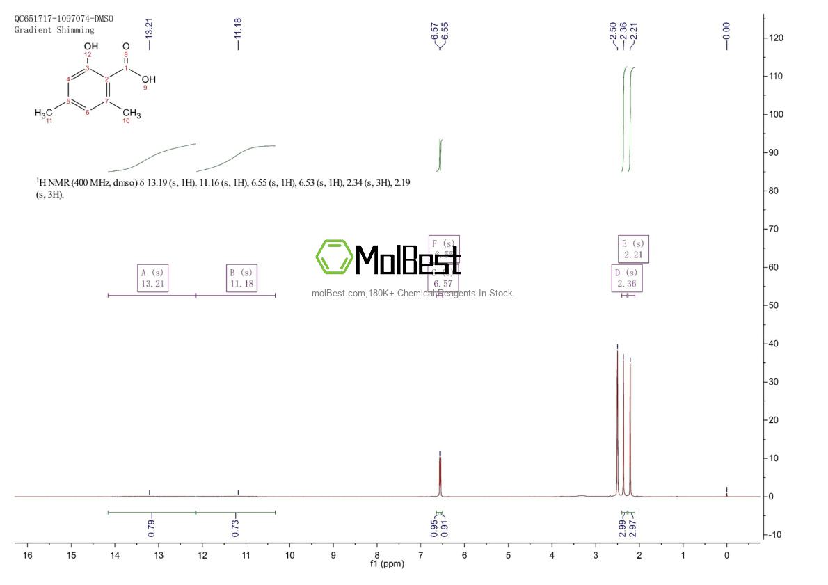 Physical sample testing spectrum (NMR) of 6370-32-7