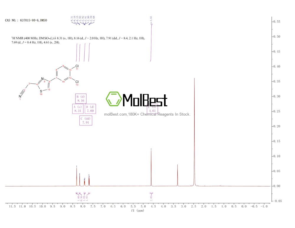 Physical sample testing spectrum (NMR) of 637015-80-6