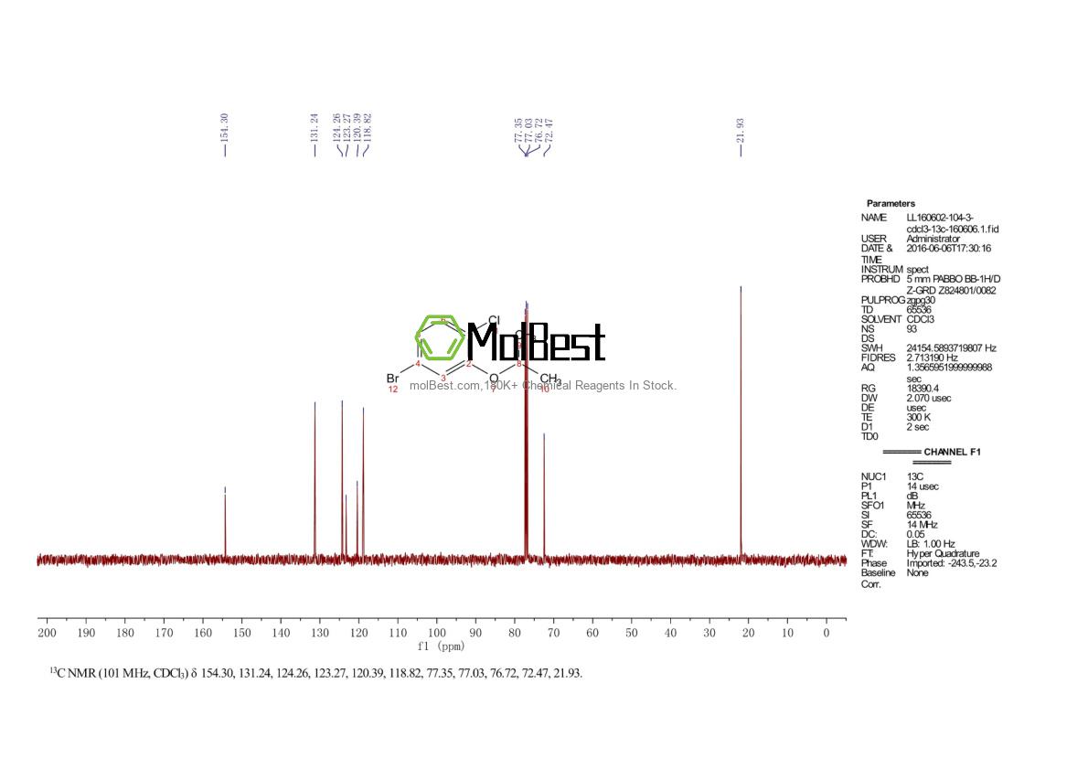Physical sample testing spectrum (NMR) of 637022-52-7
