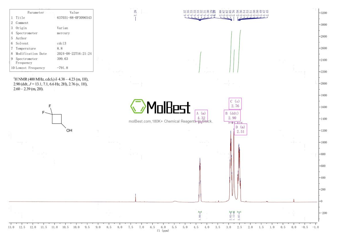 Physical sample testing spectrum (NMR) of 637031-88-0