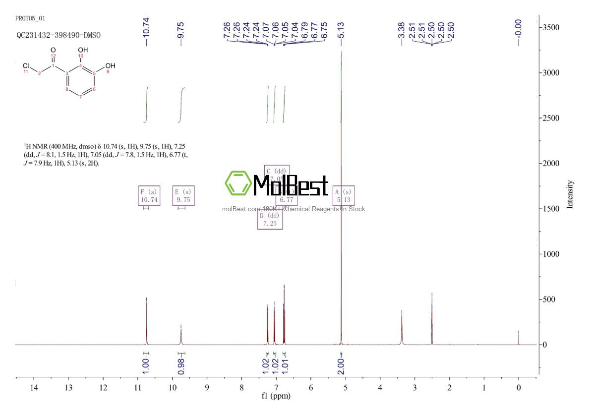 Physical sample testing spectrum (NMR) of 63704-55-2