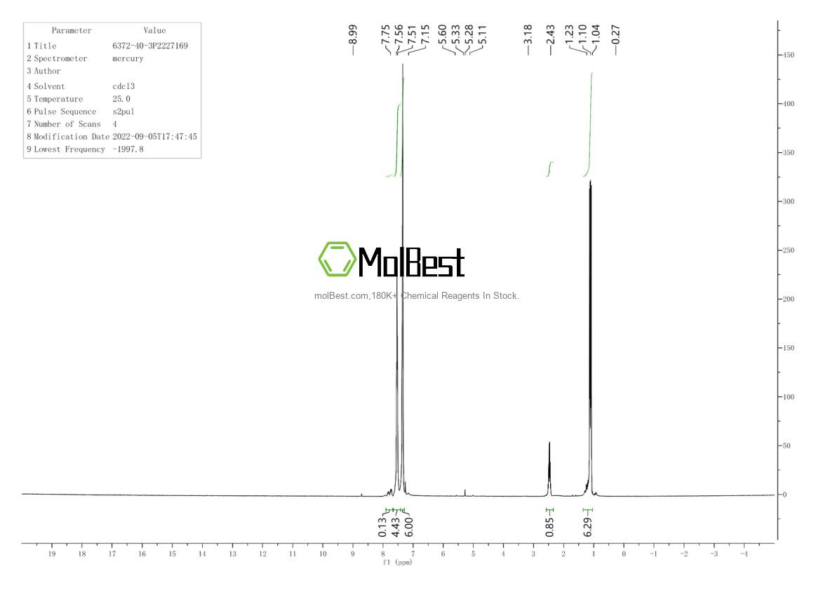 Physical sample testing spectrum (NMR) of 6372-40-3