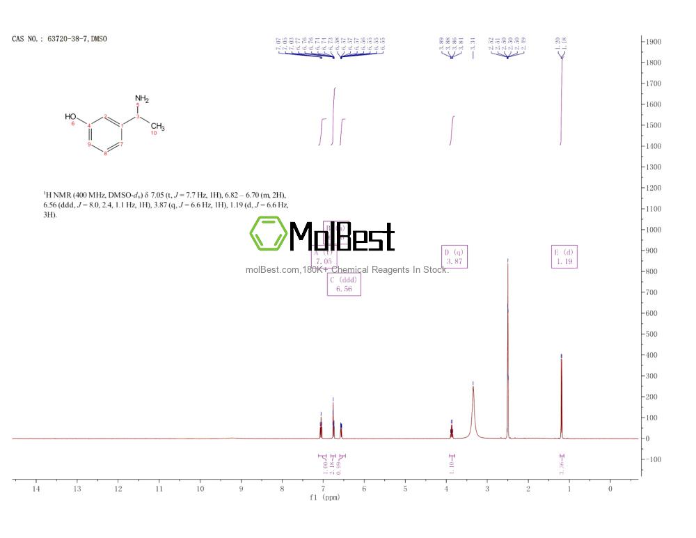 Physical sample testing spectrum (NMR) of 63720-38-7