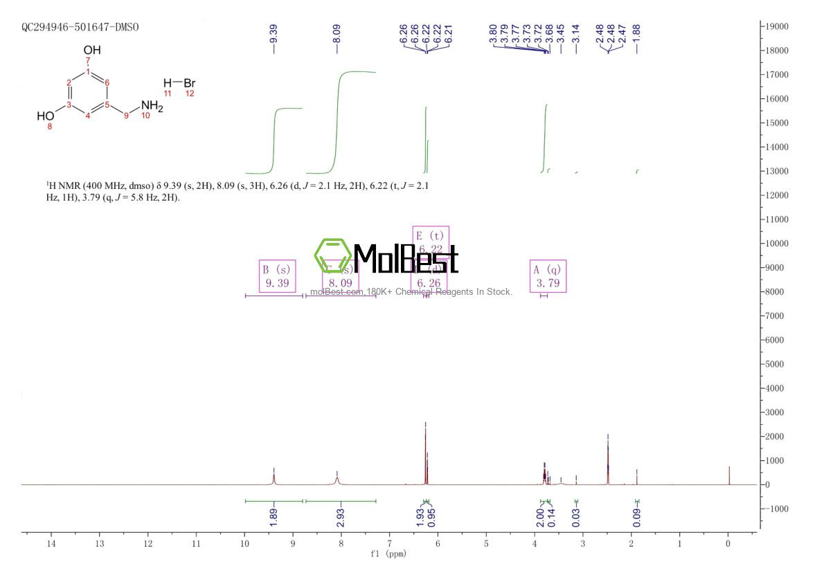 Physical sample testing spectrum (NMR) of 63720-39-8