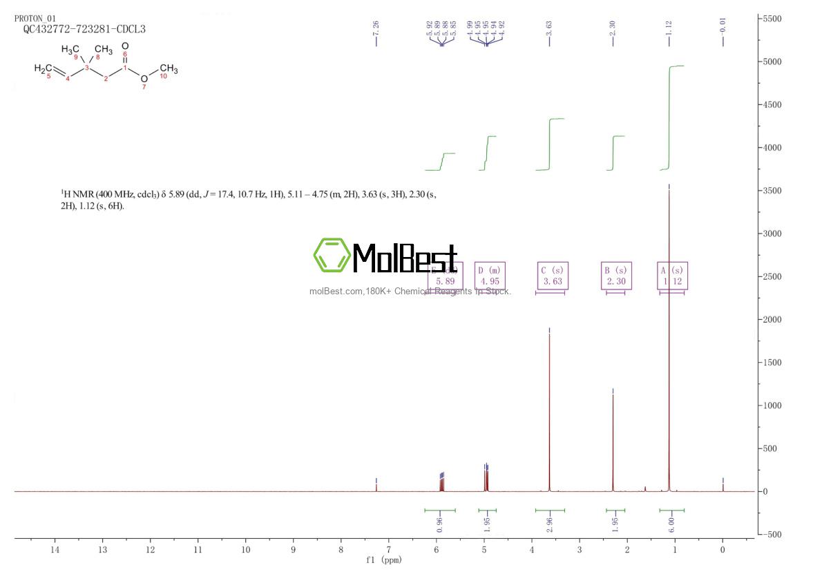 Physical sample testing spectrum (NMR) of 63721-05-1
