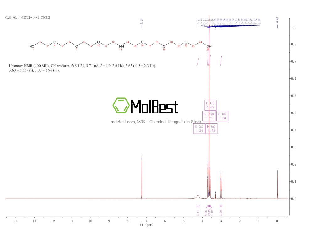 Physical sample testing spectrum (NMR) of 63721-14-2