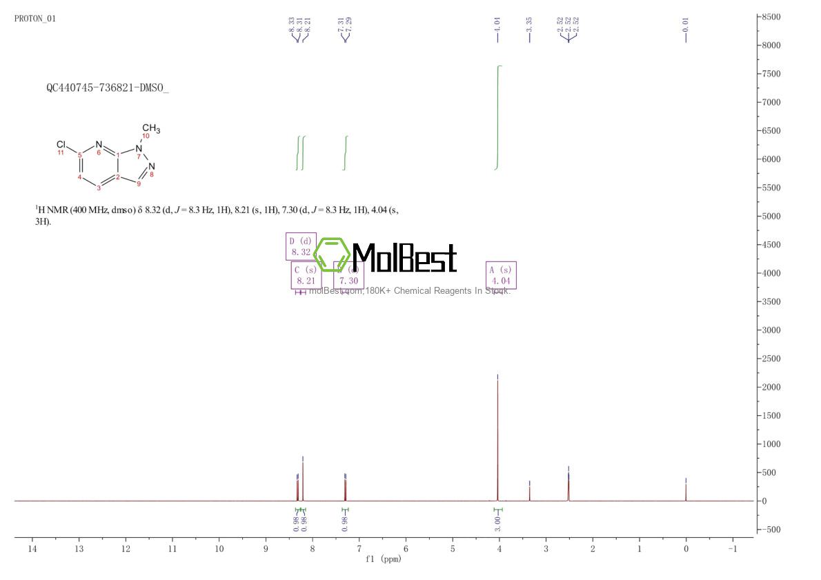 Physical sample testing spectrum (NMR) of 63725-52-0